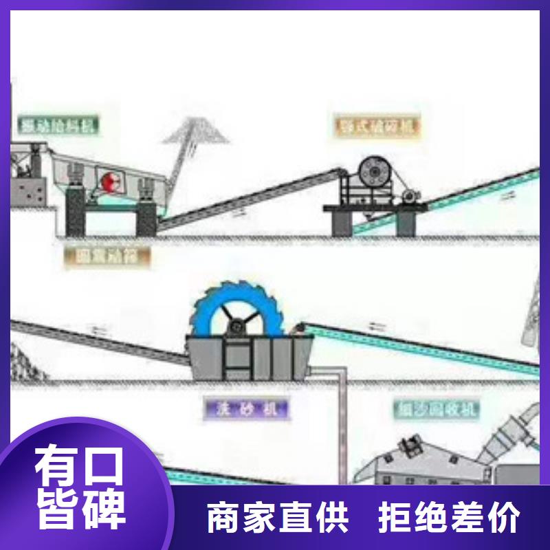 制砂机沙子烘干机厂家品控严格