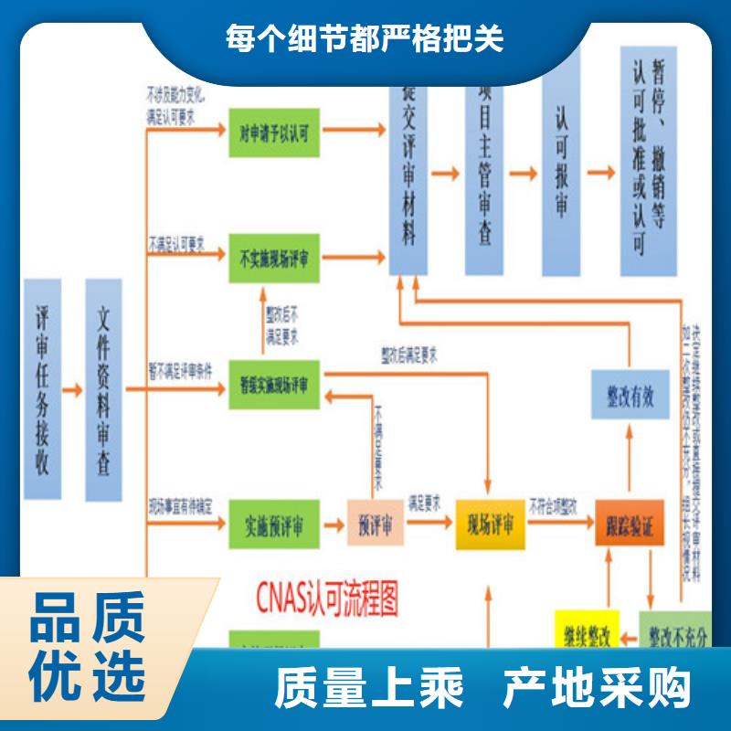 CMA资质认定实验室认可实力优品