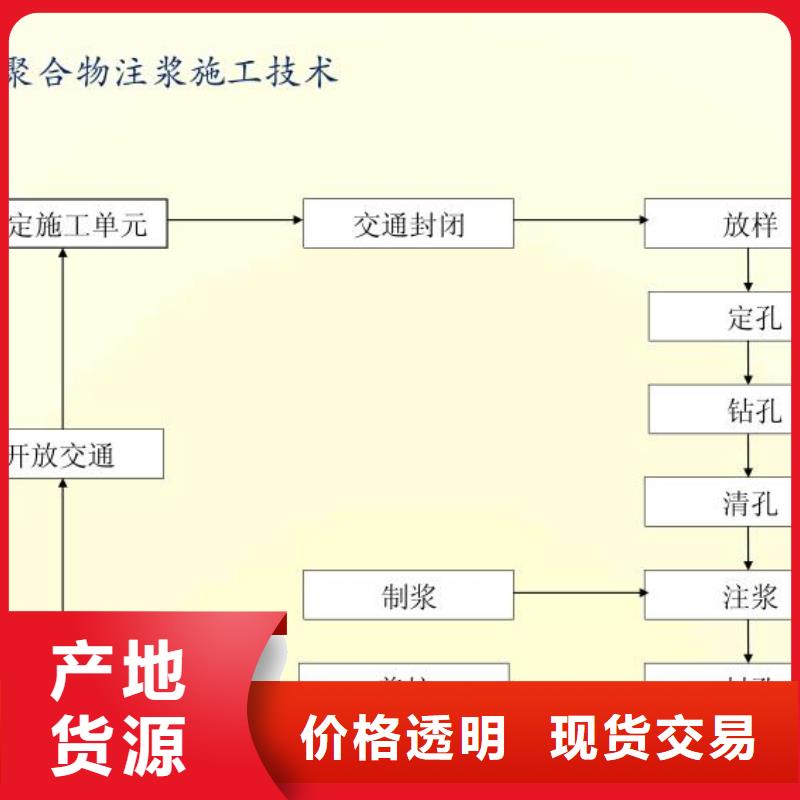 注浆料灌浆料购买的是放心