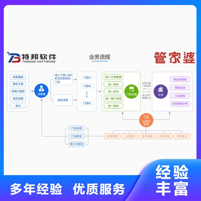 收银管理软件十大排名管家婆软件外贸公司用上手快