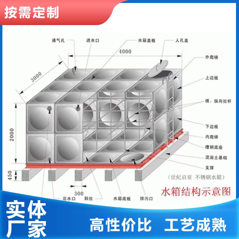 水箱货源稳定