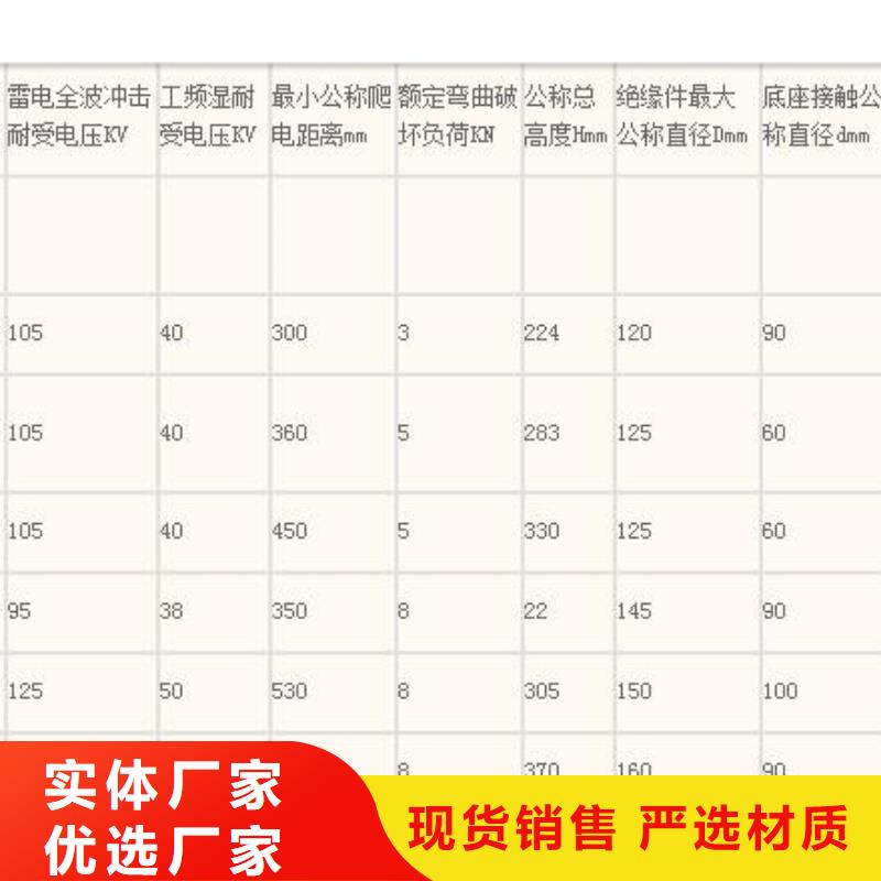 ZS-126/4L高压陶瓷绝缘子